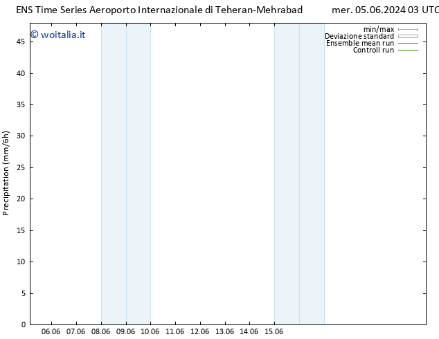 Precipitazione GEFS TS mer 05.06.2024 09 UTC
