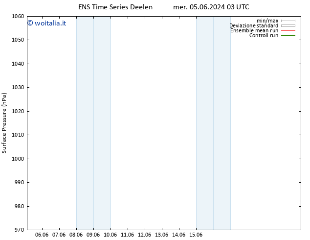 Pressione al suolo GEFS TS lun 17.06.2024 03 UTC