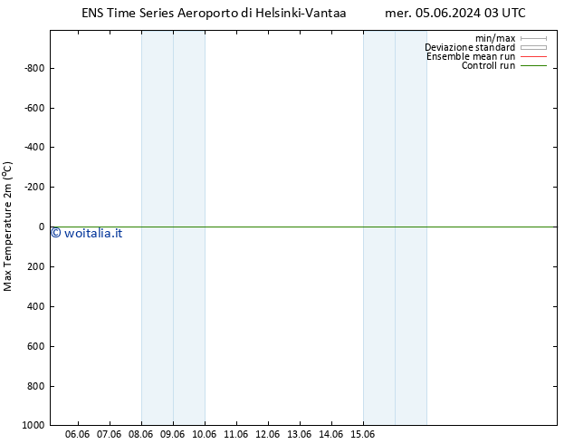 Temp. massima (2m) GEFS TS dom 09.06.2024 15 UTC