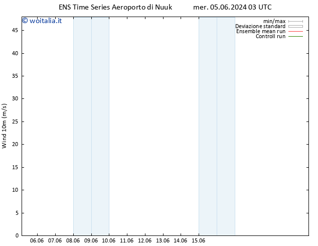 Vento 10 m GEFS TS ven 21.06.2024 03 UTC