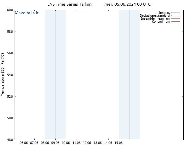 Height 500 hPa GEFS TS lun 10.06.2024 15 UTC