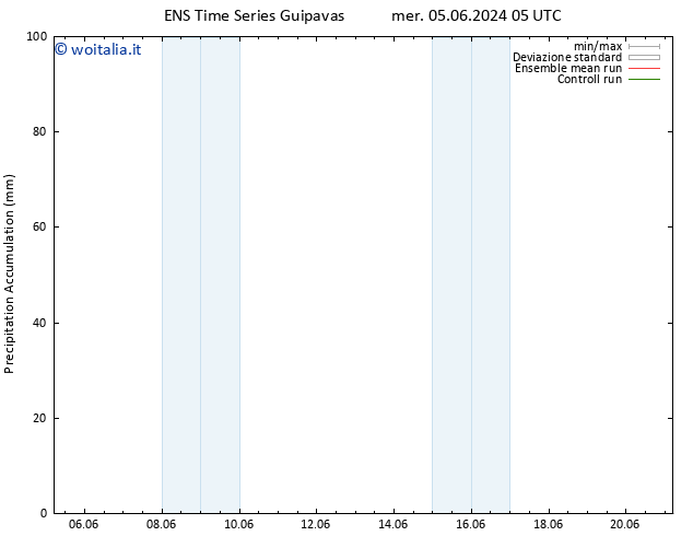 Precipitation accum. GEFS TS gio 06.06.2024 05 UTC