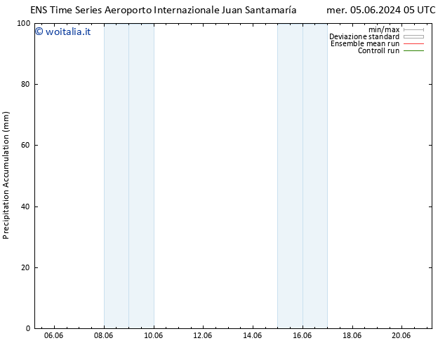 Precipitation accum. GEFS TS ven 07.06.2024 11 UTC