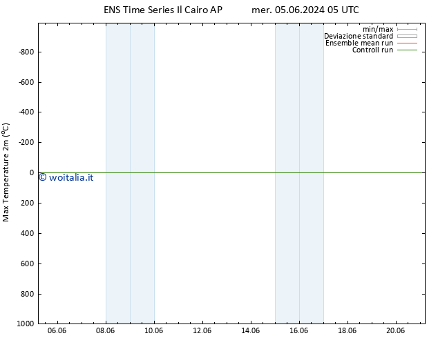 Temp. massima (2m) GEFS TS sab 15.06.2024 17 UTC