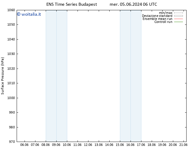 Pressione al suolo GEFS TS lun 17.06.2024 18 UTC