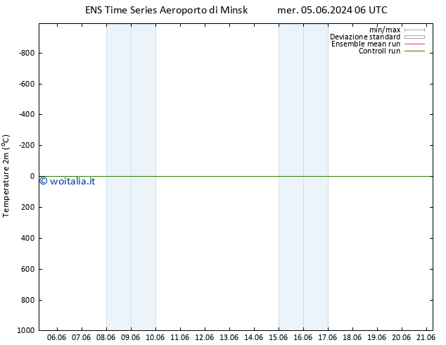 Temperatura (2m) GEFS TS ven 21.06.2024 06 UTC