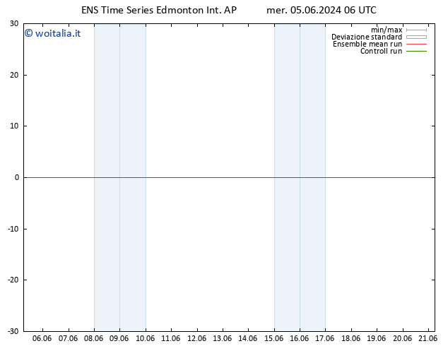 Pressione al suolo GEFS TS gio 06.06.2024 12 UTC