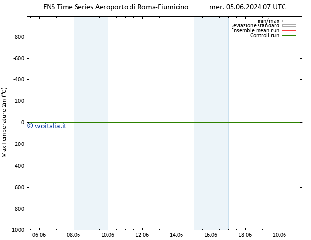 Temp. massima (2m) GEFS TS mer 05.06.2024 07 UTC