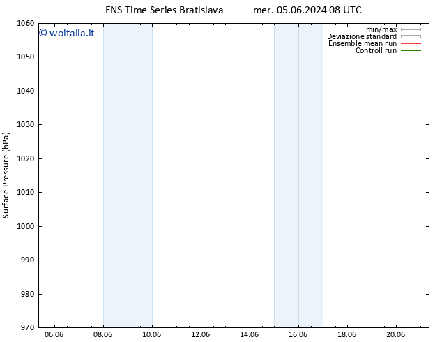 Pressione al suolo GEFS TS mer 05.06.2024 14 UTC