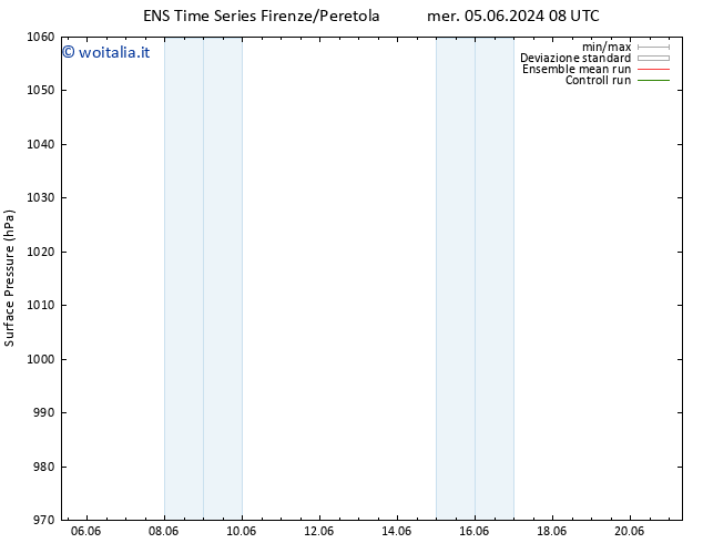 Pressione al suolo GEFS TS lun 10.06.2024 20 UTC