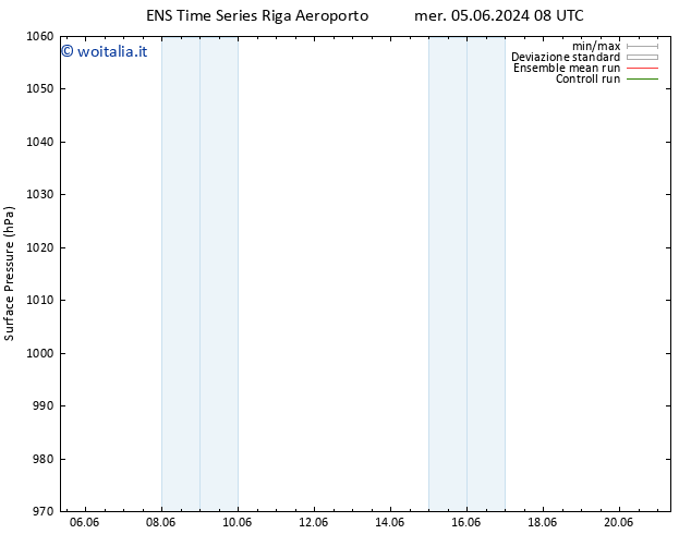 Pressione al suolo GEFS TS gio 13.06.2024 20 UTC