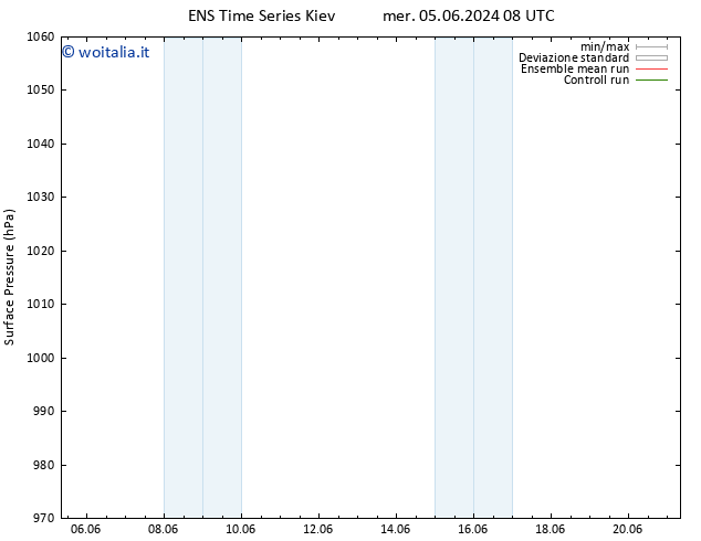 Pressione al suolo GEFS TS ven 07.06.2024 02 UTC