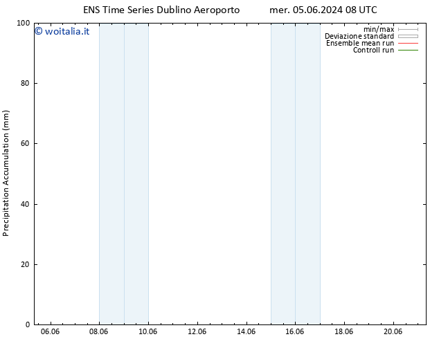 Precipitation accum. GEFS TS ven 14.06.2024 20 UTC