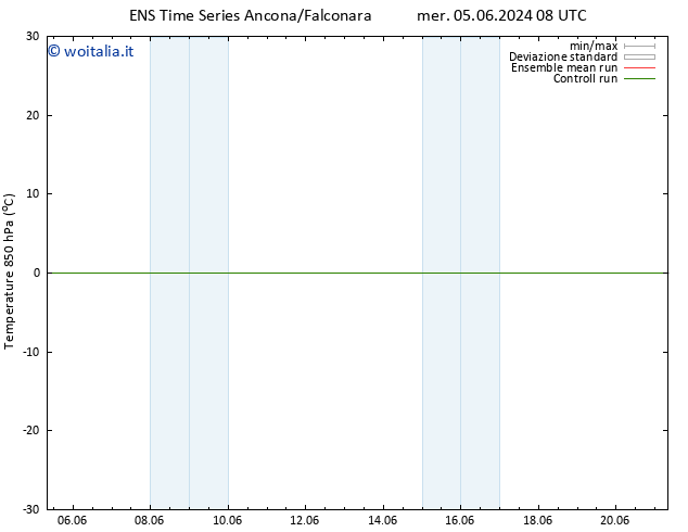 Temp. 850 hPa GEFS TS lun 10.06.2024 02 UTC