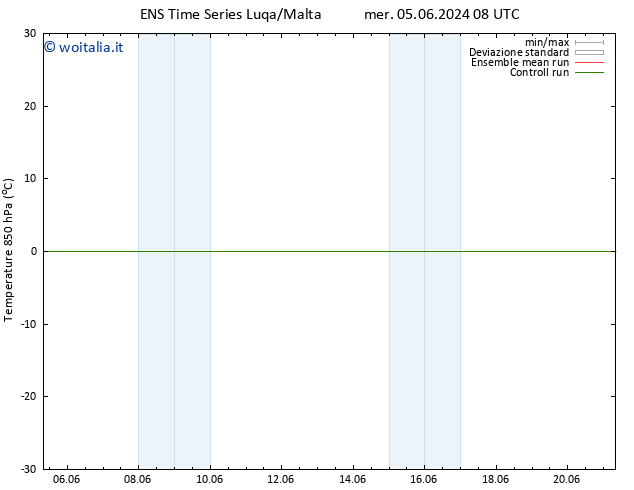 Temp. 850 hPa GEFS TS ven 14.06.2024 08 UTC