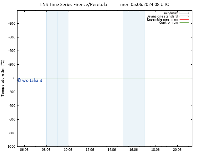 Temperatura (2m) GEFS TS gio 13.06.2024 08 UTC