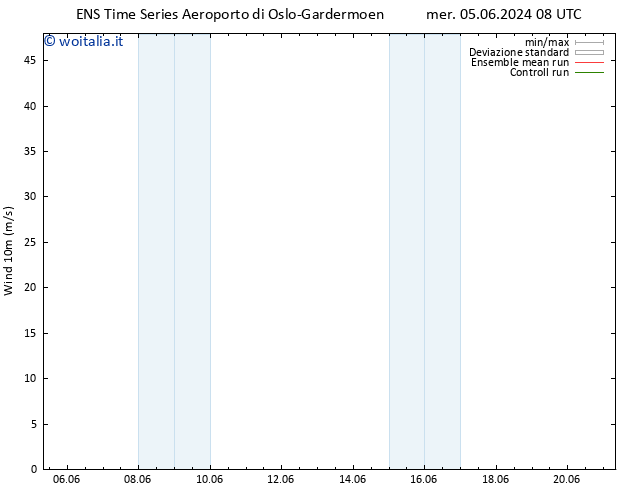 Vento 10 m GEFS TS ven 07.06.2024 08 UTC