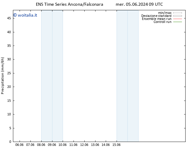 Precipitazione GEFS TS dom 09.06.2024 09 UTC