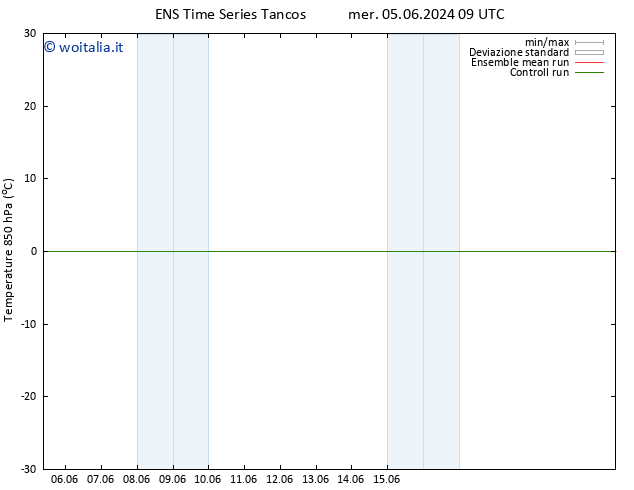 Temp. 850 hPa GEFS TS ven 21.06.2024 09 UTC