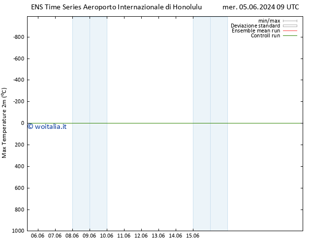 Temp. massima (2m) GEFS TS ven 07.06.2024 09 UTC