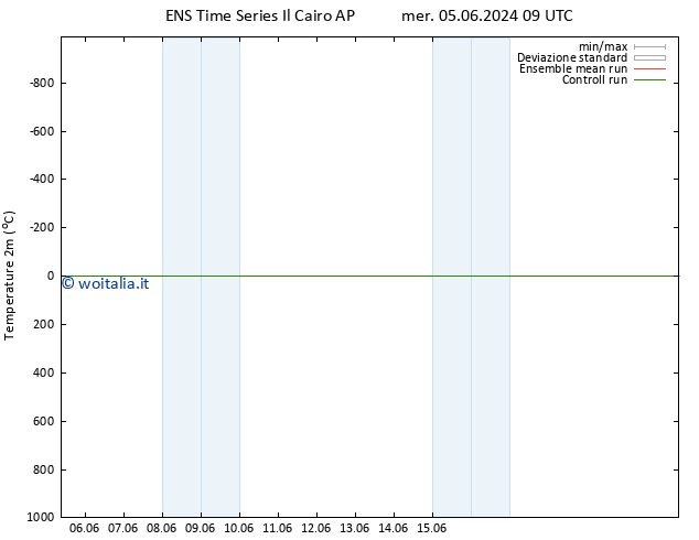 Temperatura (2m) GEFS TS ven 07.06.2024 15 UTC