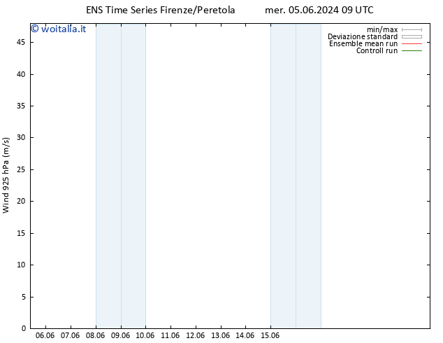 Vento 925 hPa GEFS TS lun 10.06.2024 09 UTC