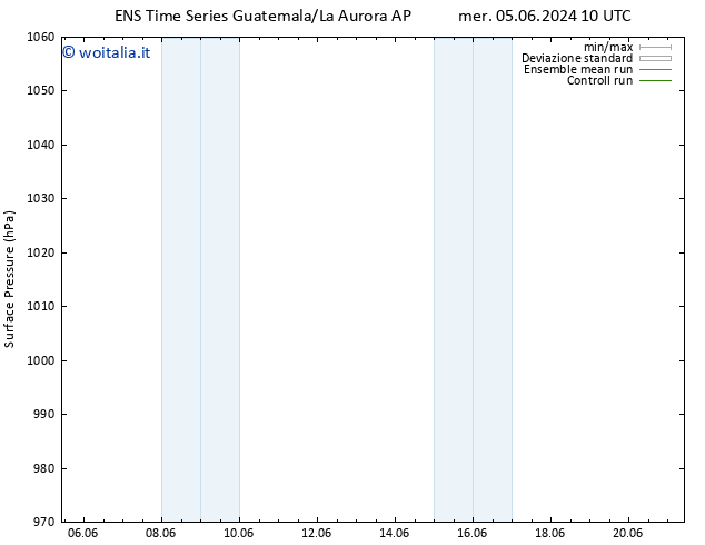 Pressione al suolo GEFS TS gio 06.06.2024 04 UTC