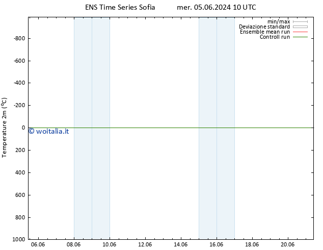 Temperatura (2m) GEFS TS ven 21.06.2024 10 UTC