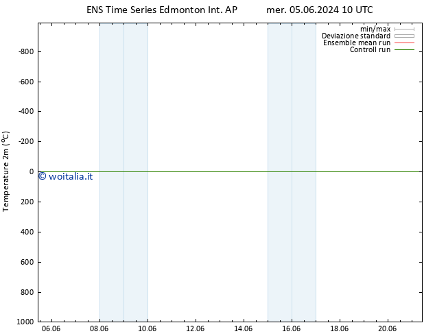 Temperatura (2m) GEFS TS mar 11.06.2024 04 UTC