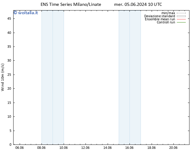 Vento 10 m GEFS TS gio 06.06.2024 10 UTC