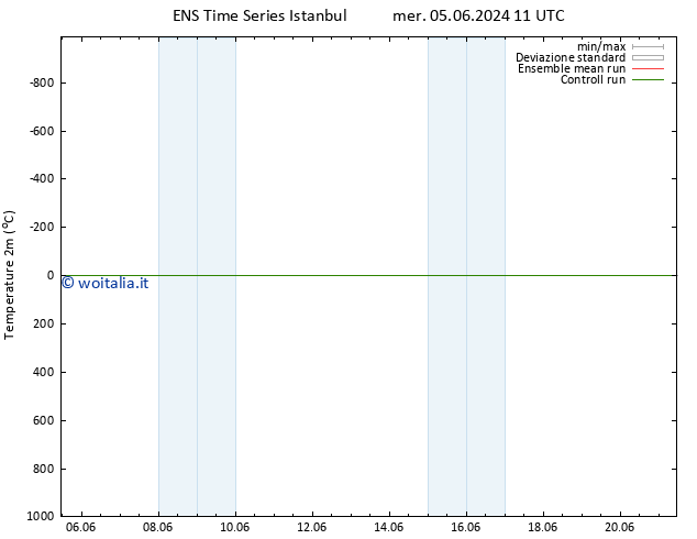 Temperatura (2m) GEFS TS ven 21.06.2024 11 UTC