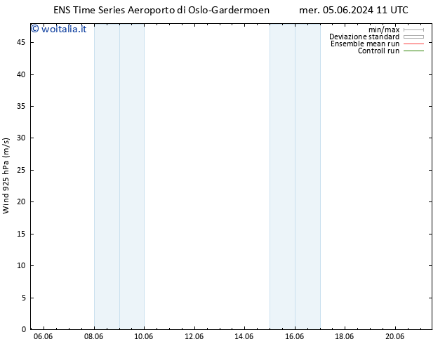 Vento 925 hPa GEFS TS ven 14.06.2024 23 UTC