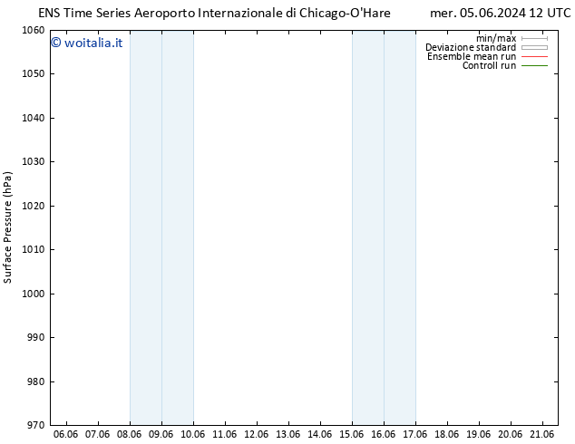 Pressione al suolo GEFS TS gio 13.06.2024 00 UTC