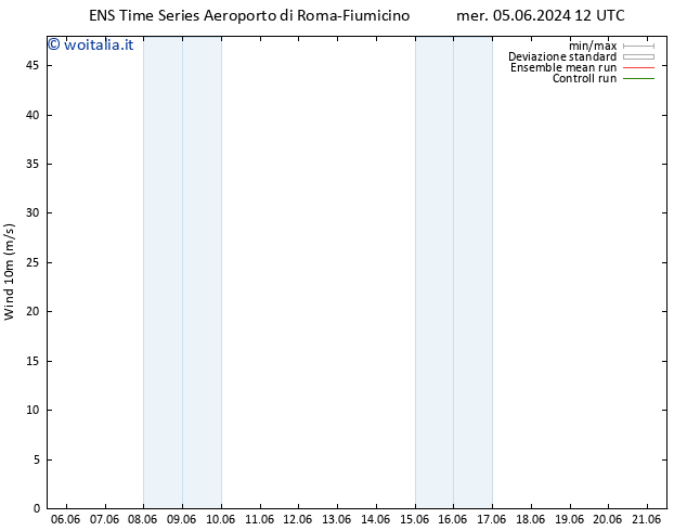 Vento 10 m GEFS TS dom 16.06.2024 00 UTC