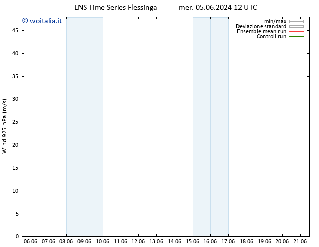 Vento 925 hPa GEFS TS mer 05.06.2024 12 UTC