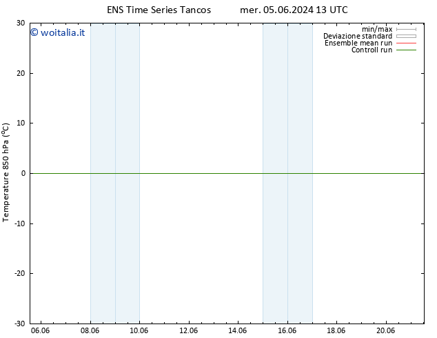 Temp. 850 hPa GEFS TS ven 21.06.2024 13 UTC