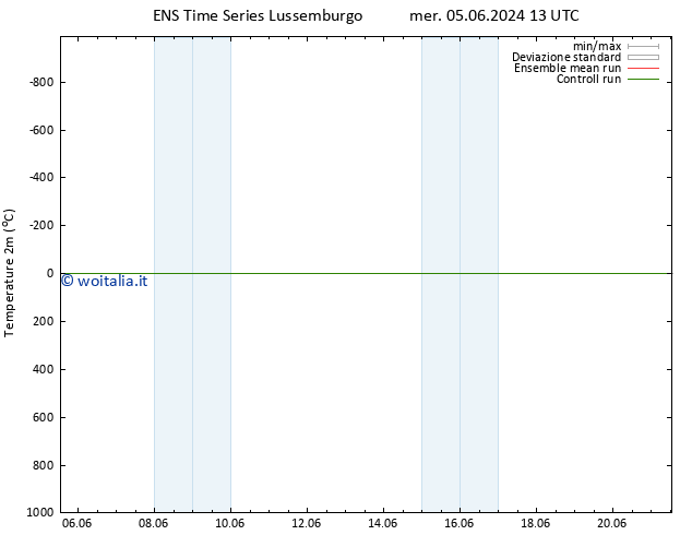 Temperatura (2m) GEFS TS lun 10.06.2024 07 UTC