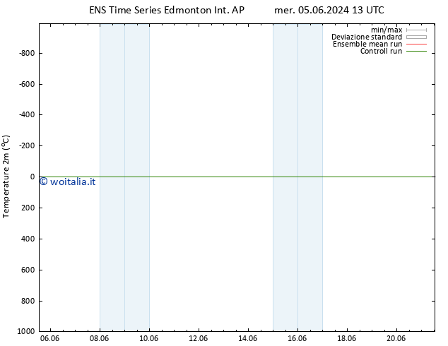 Temperatura (2m) GEFS TS mar 11.06.2024 07 UTC