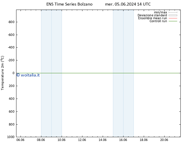 Temperatura (2m) GEFS TS gio 13.06.2024 14 UTC