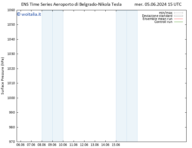 Pressione al suolo GEFS TS gio 06.06.2024 21 UTC