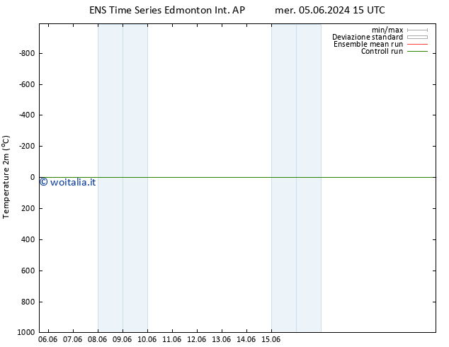 Temperatura (2m) GEFS TS mar 11.06.2024 09 UTC