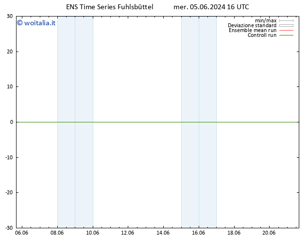 Height 500 hPa GEFS TS mer 05.06.2024 16 UTC