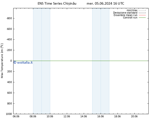 Temp. massima (2m) GEFS TS mer 05.06.2024 16 UTC