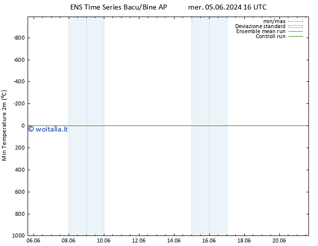 Temp. minima (2m) GEFS TS ven 07.06.2024 10 UTC