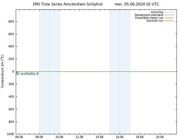 Temperatura (2m) GEFS TS mer 05.06.2024 16 UTC