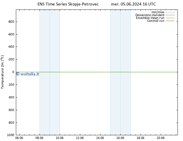 Temperatura (2m) GEFS TS mer 05.06.2024 16 UTC