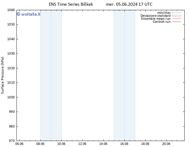 Pressione al suolo GEFS TS lun 10.06.2024 17 UTC