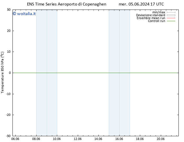 Temp. 850 hPa GEFS TS gio 06.06.2024 11 UTC
