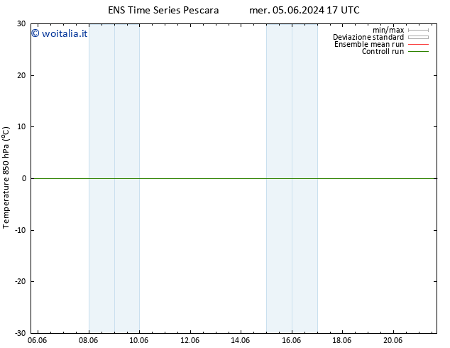 Temp. 850 hPa GEFS TS ven 07.06.2024 17 UTC