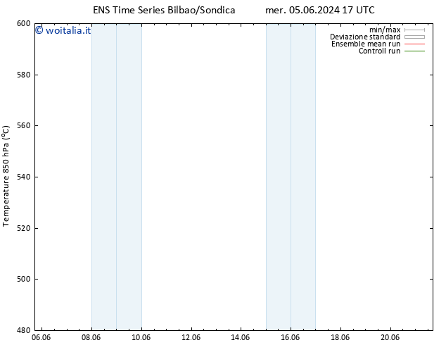 Height 500 hPa GEFS TS mer 05.06.2024 23 UTC